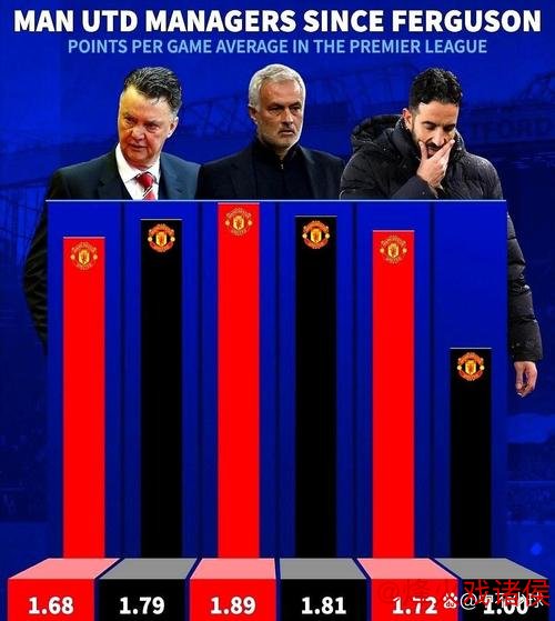 曼联未设降级降薪条款 但包含欧冠奖金