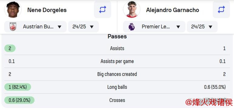 曼联追逐20岁左路新星受挫，或将加码至4000万欧元报价