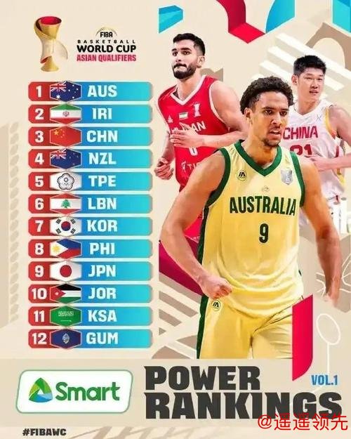 世预赛亚大区实力榜：中国男篮第11 澳大利亚队居首