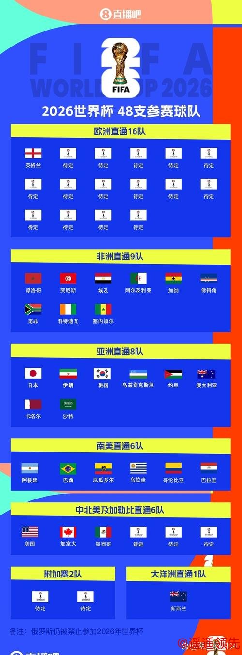 世预赛亚洲区8支直通球队出炉 卡塔尔沙特携手晋级