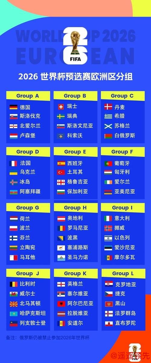 世预赛欧洲区分组：葡萄牙好签 意大利挪威同组