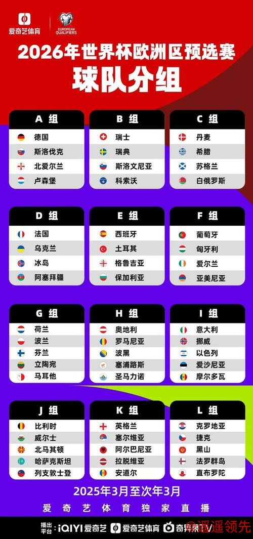 世预赛欧洲区分组：葡萄牙好签 意大利挪威同组